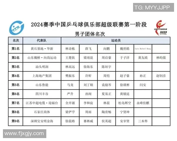 成都乒乓球队实力强劲荣登全国排行榜第六名