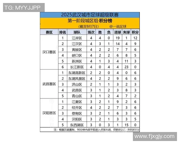 武汉足球队在灵活性排行榜中荣登第九名展现出强大实力与潜力 武汉足球队在灵活性排行榜中荣登第九名展现出强大实力与潜力