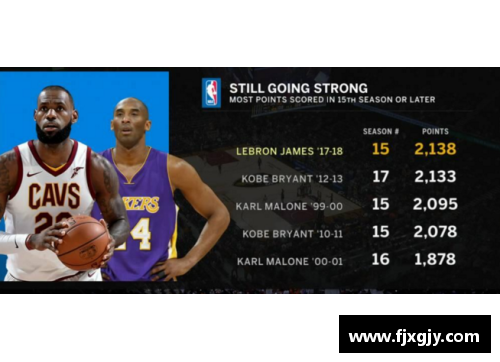 NBA总分历史与明星球员：记录最高得分和传奇表现