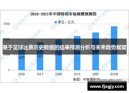 基于足球比赛历史数据的结果预测分析与未来趋势展望