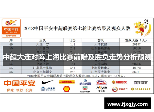 中超大连对阵上海比赛前瞻及胜负走势分析预测